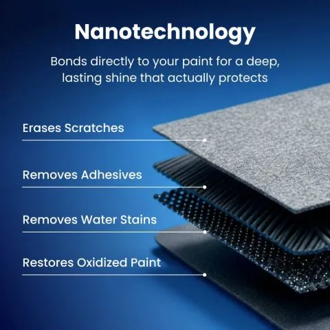 NanoPolix Protection